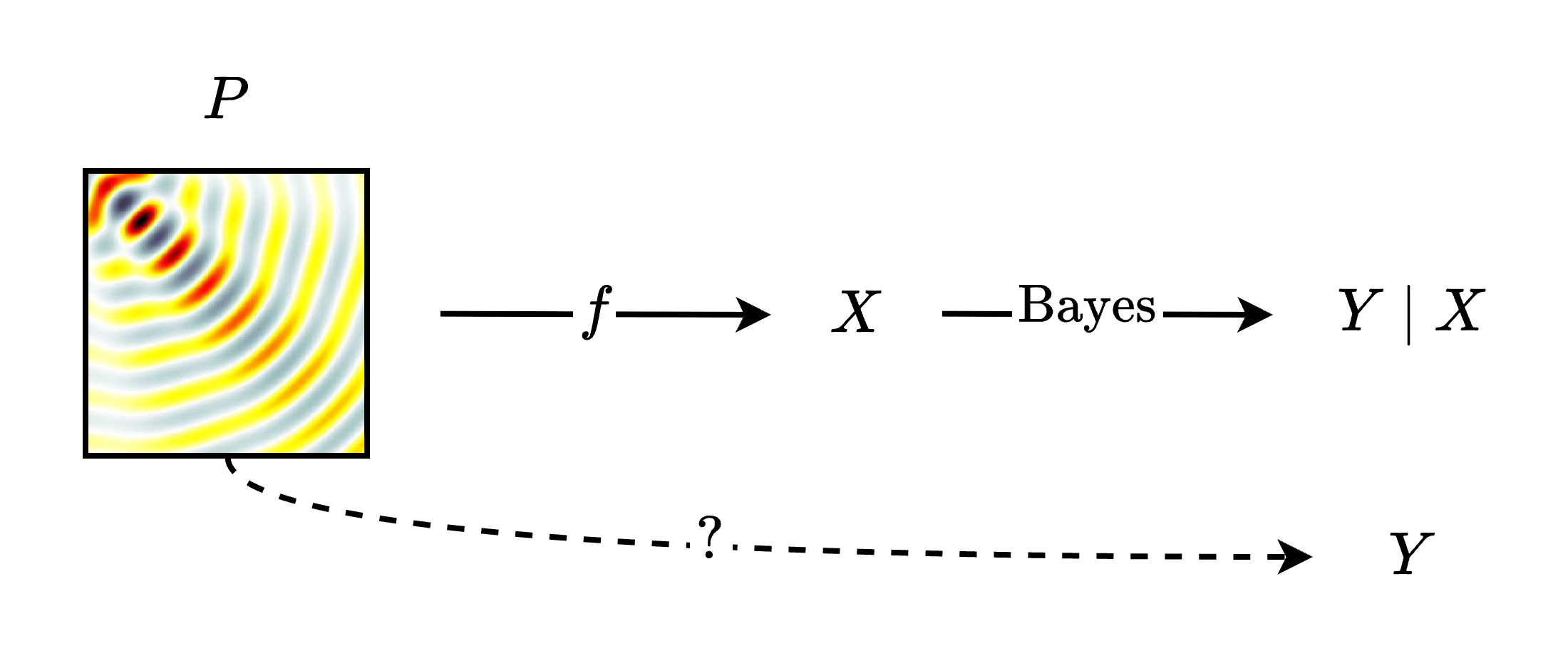 Model diagram